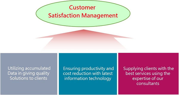 Our Approach